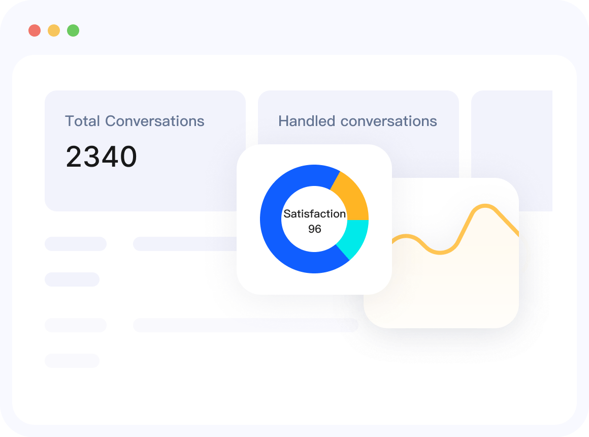 Marketing & Report