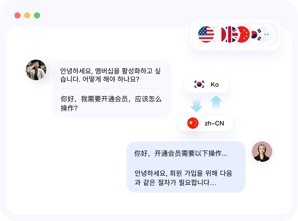 国际化沟通能力